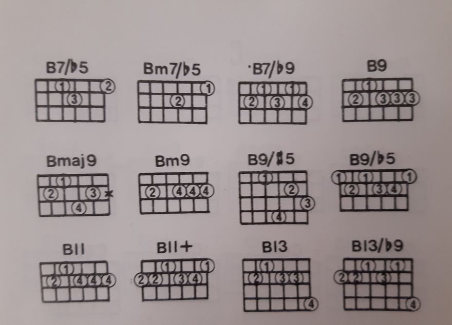 Akkorde für Gitarre